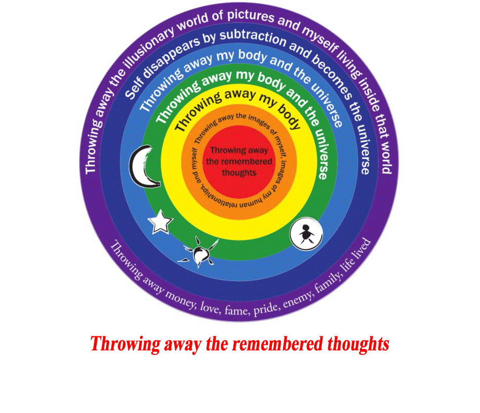 method-levels